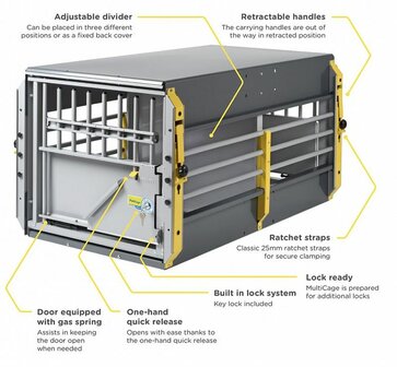 Mimsafe stapel / koppelbare Multicage dubbel L