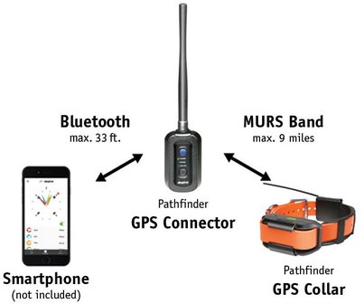 GPS Pathfinder